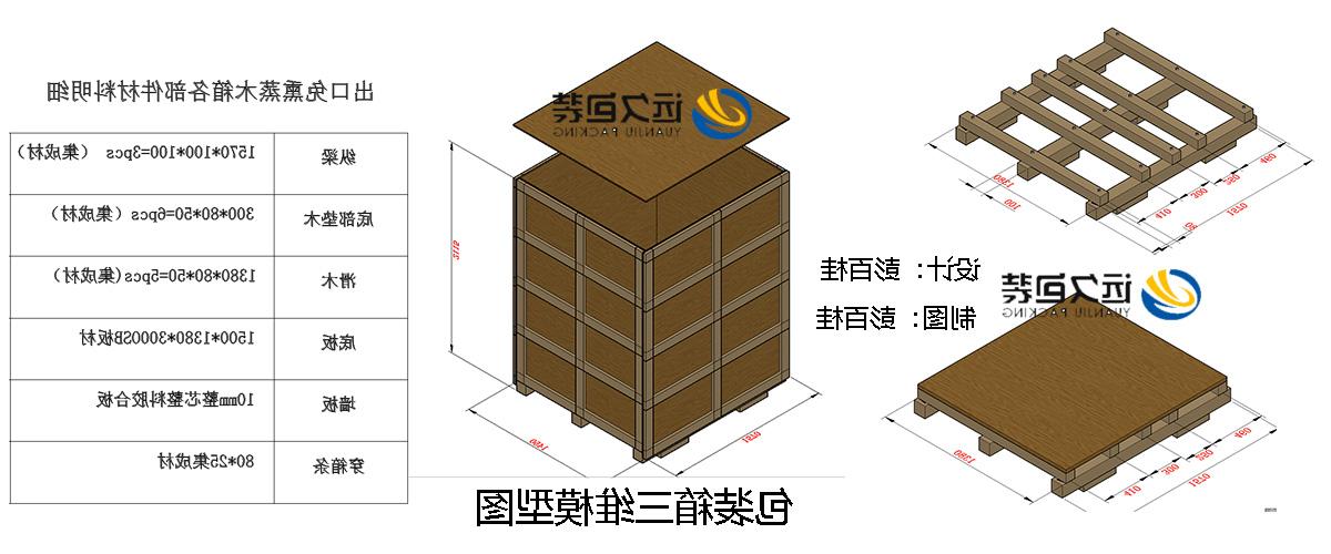 <a href='http://2nfy.mksyz.com'>买球平台</a>的设计需要考虑流通环境和经济性